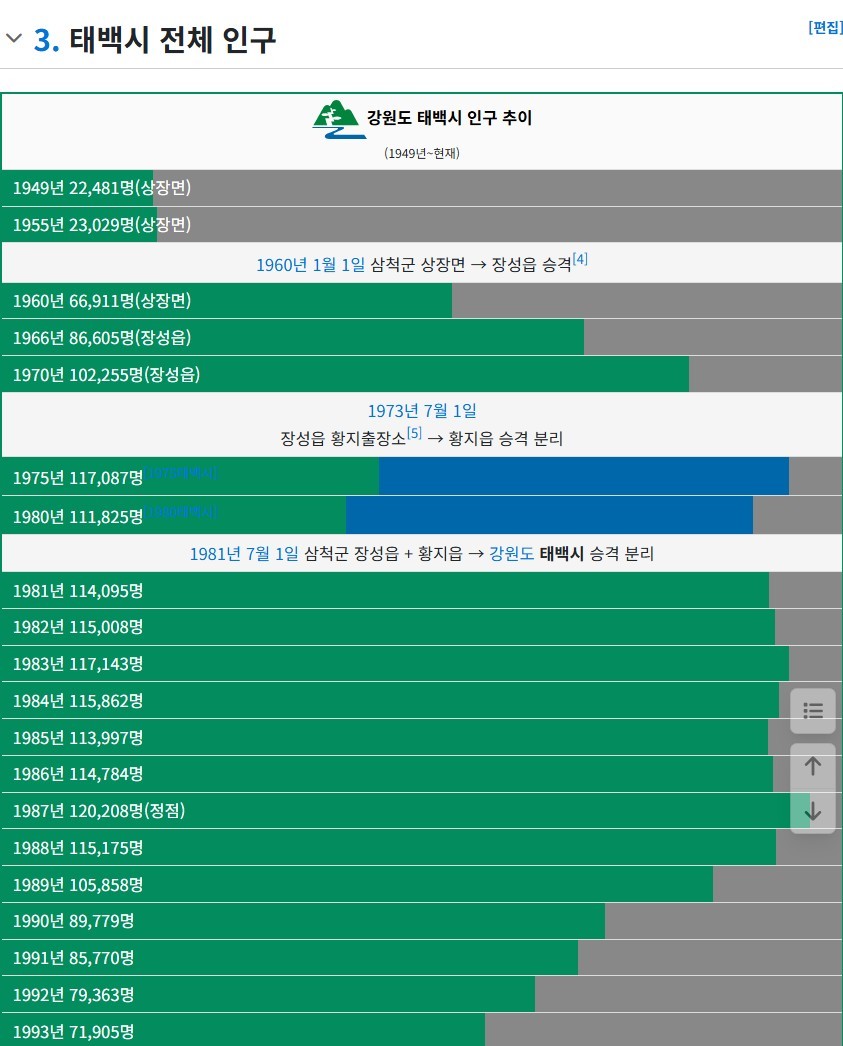 태백시청 < 지방자치단체 < 기사본문 - 공공기관저널