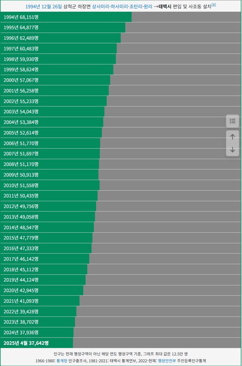 태백시청 < 지방자치단체 < 기사본문 - 공공기관저널